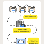Melhores soluções para backup de dados: como proteger e proteger seus dados